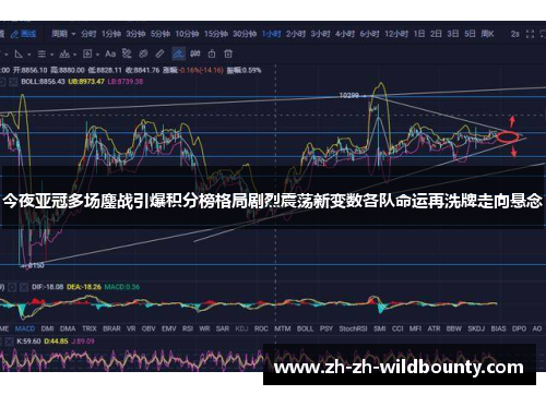 今夜亚冠多场鏖战引爆积分榜格局剧烈震荡新变数各队命运再洗牌走向悬念