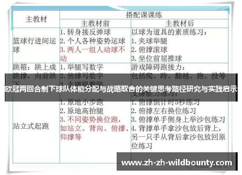 欧冠两回合制下球队体能分配与战略取舍的关键思考路径研究与实践启示