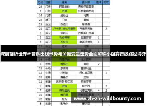 深度剖析世界杯各队出线形势与关键变量走势全面解读小组赛晋级路径博弈