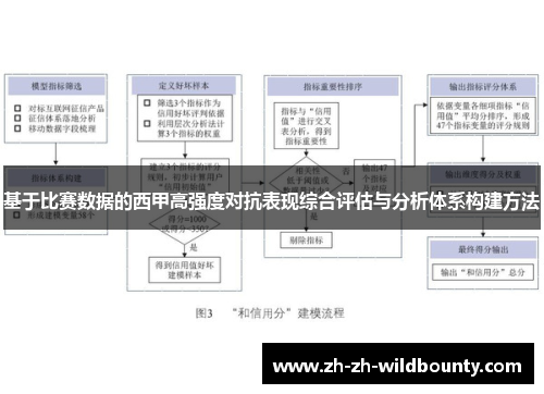 基于比赛数据的西甲高强度对抗表现综合评估与分析体系构建方法