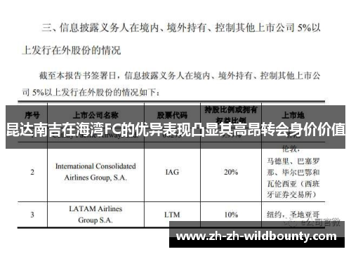 昆达南吉在海湾FC的优异表现凸显其高昂转会身价价值