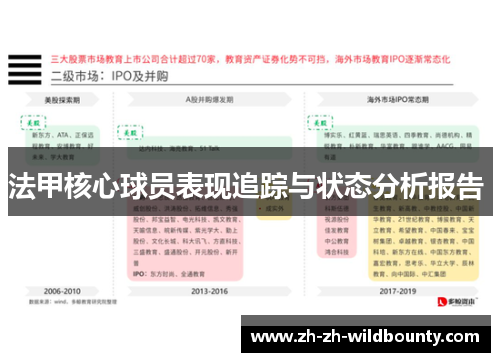 法甲核心球员表现追踪与状态分析报告 
