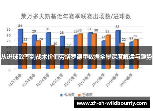 从进球效率到战术价值劳塔罗德甲数据全景深度解读与趋势